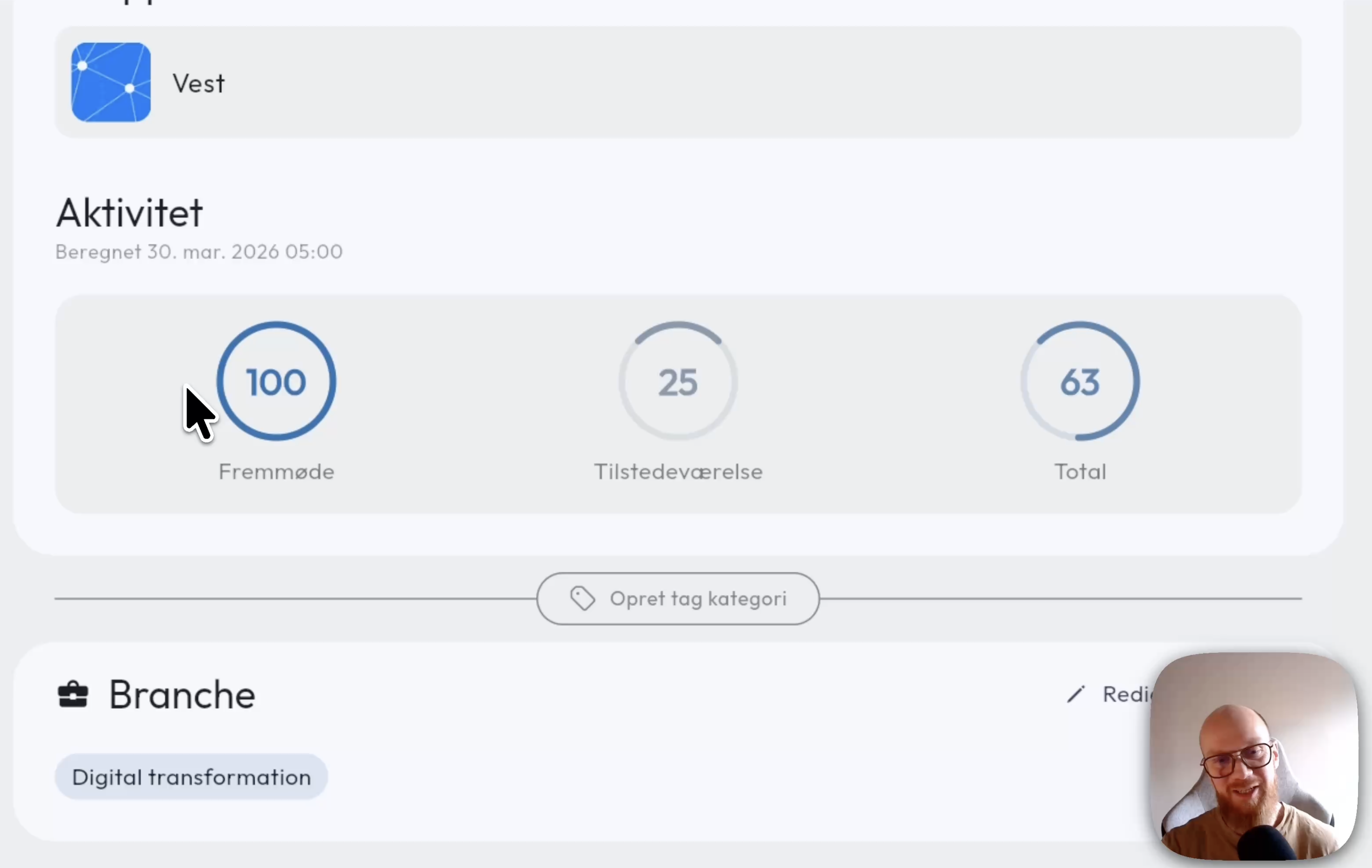 Activity level of members